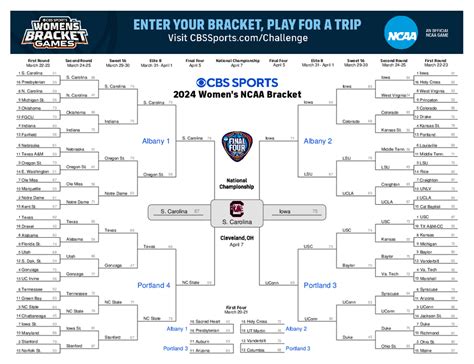 cbs women's bracketology